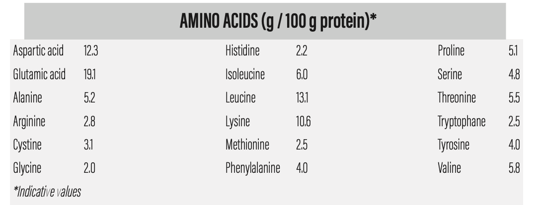 RECOVERY NATIVE PROTEIN
