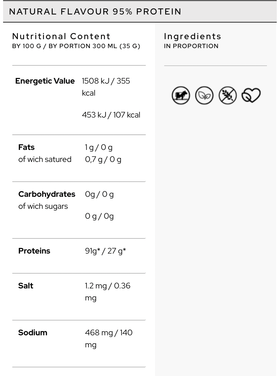 PURE PROTEIN