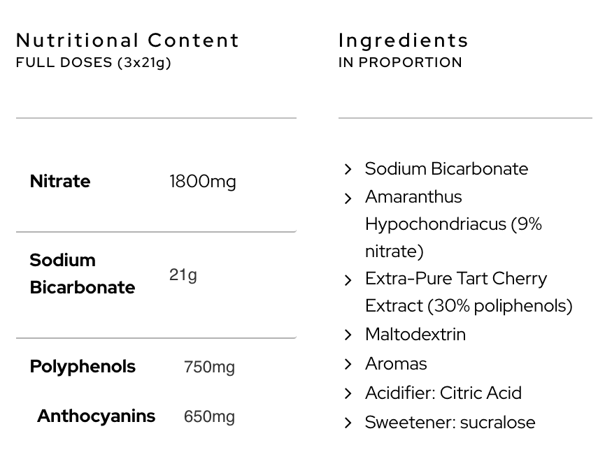 UNUSUAL NITROUS (1800MG NITRATE) - 6X21G