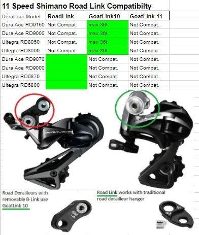 Roadlink - Wolf Tooth Components