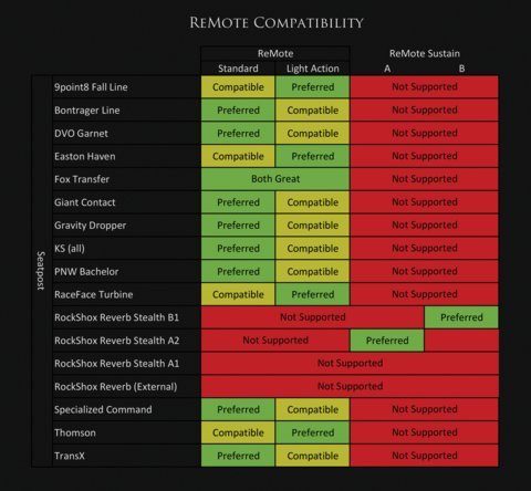 ReMote - Wolf Tooth Components