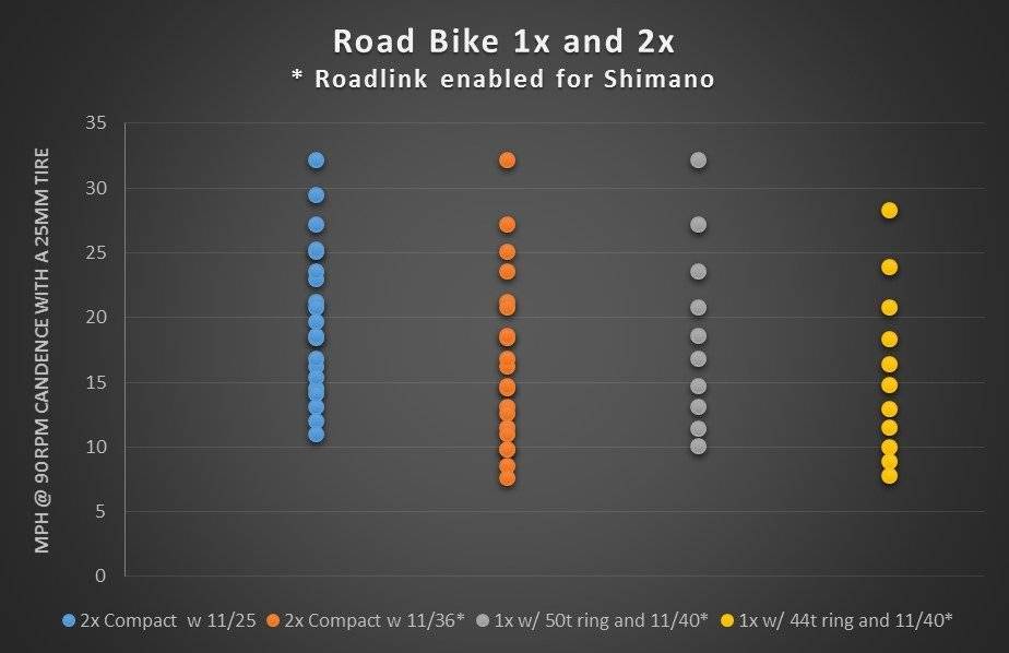 Roadlink - Wolf Tooth Components