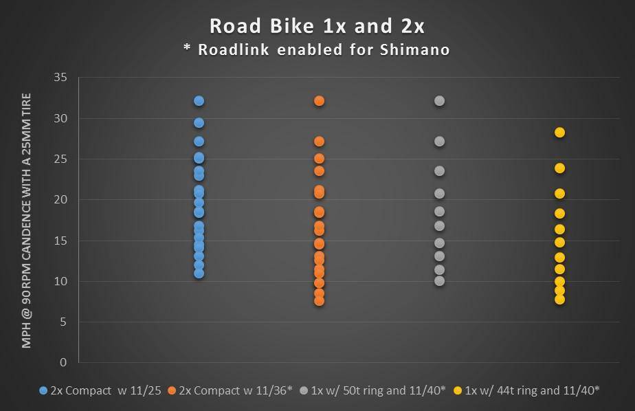 130 BCD Road / Cyclocross Chainrings - Wolf Tooth Components