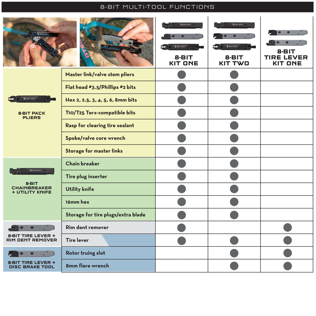 8-Bit Tire Lever Kit One - Wolf Tooth Components