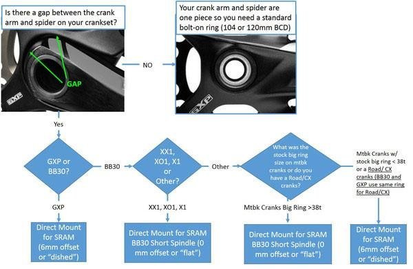 120 BCD Chainrings - Wolf Tooth Components